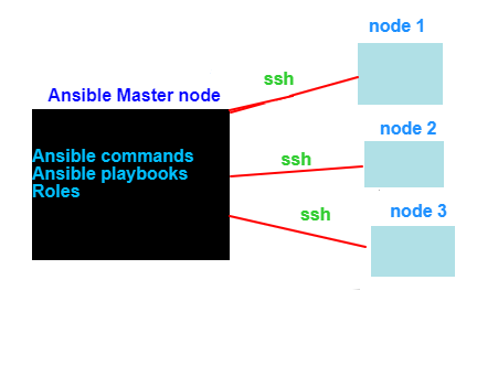 ansible basics