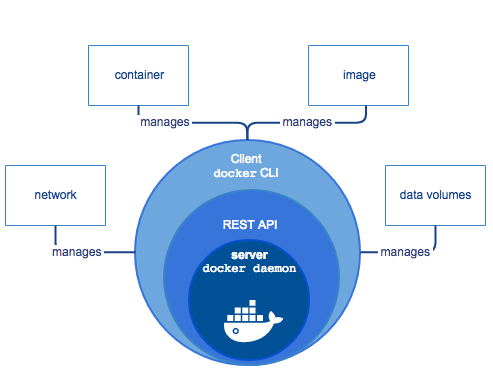 docker architecture diagram