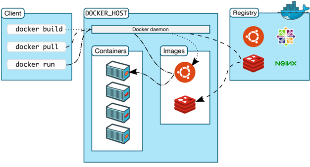 docker architecture explained