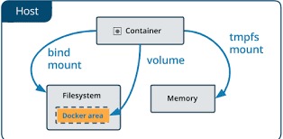 docker volume tutorial